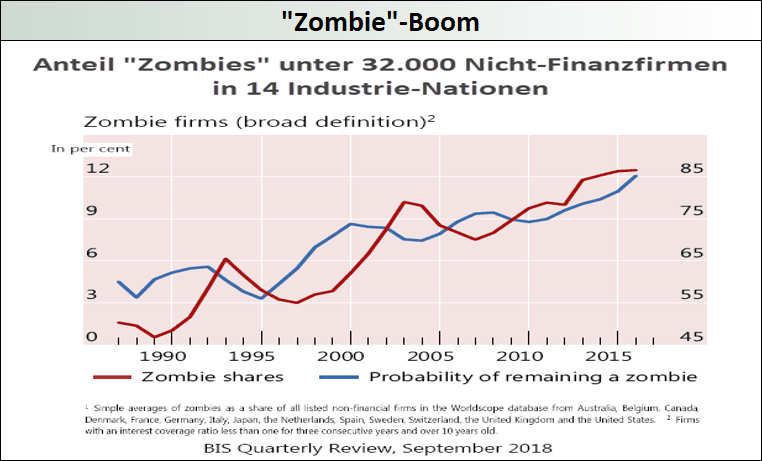 Zombie-Boom