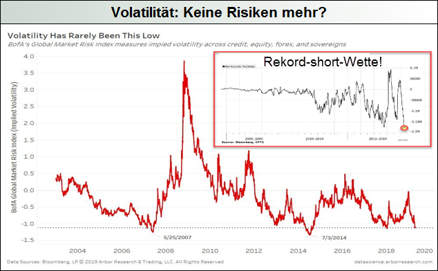 Volatilität-Keine-Risiken-mehr