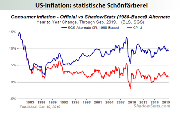 US-Inflation_statistische-Schönfärberei